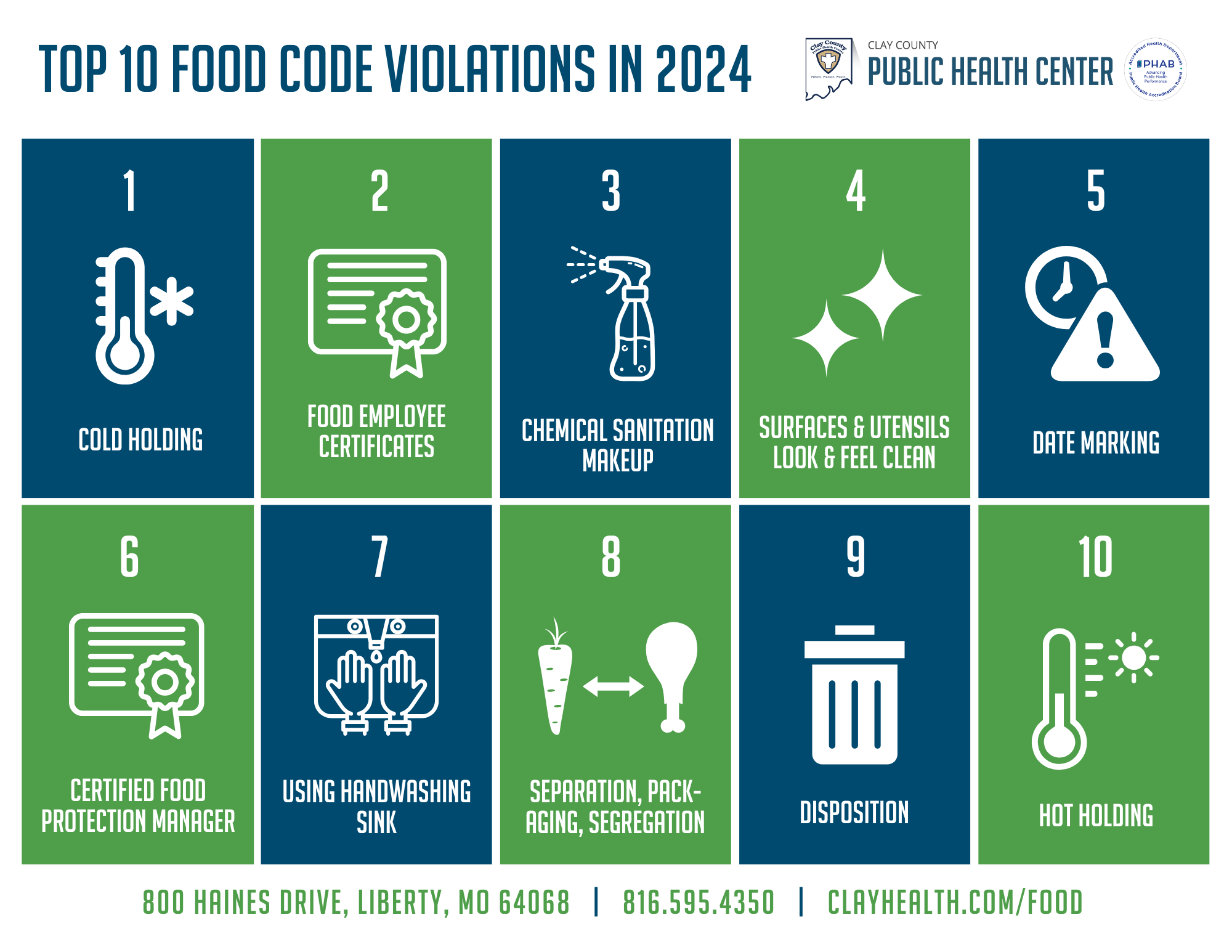 Food Code Violations 2024