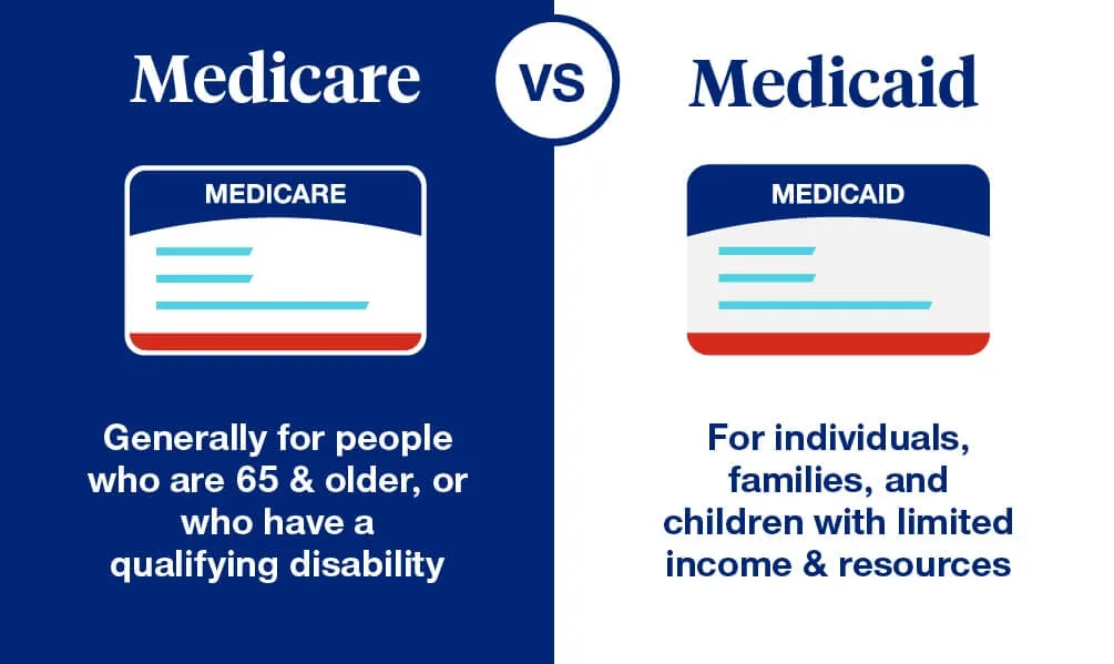 MEdicaid vs Medicare